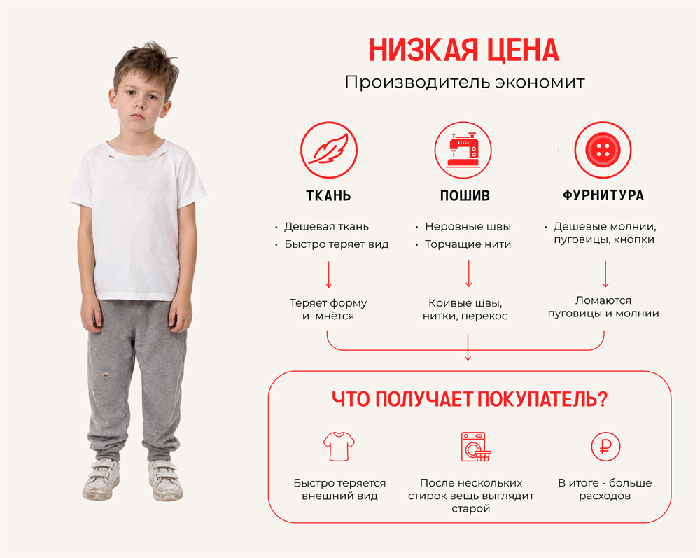 Недорогая вещь